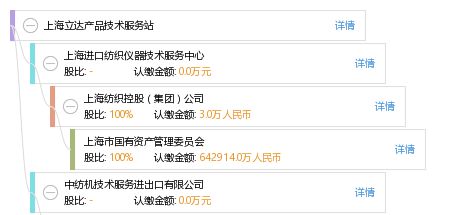 上海立達(dá)產(chǎn)品技術(shù)服務(wù)站 專業(yè)、高效的技術(shù)服務(wù)保障