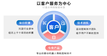 超越控制系統 全天候、全方位、全綜合的技術服務新時代
